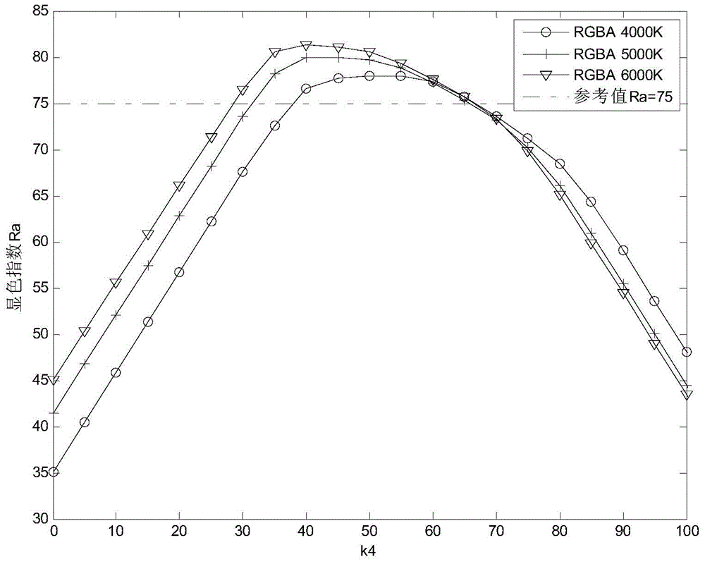 Precoding and drive current joint optimization method for four-color visible light communication system