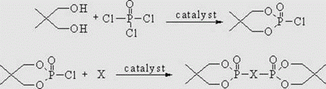 Phosphorus-nitrogen intumescent flame retardant and preparation method thereof