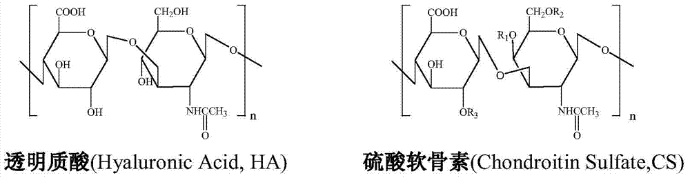 A method for joint production of hyaluronic acid, chondroitin sulfate, collagen peptide, bone meal feed and soap