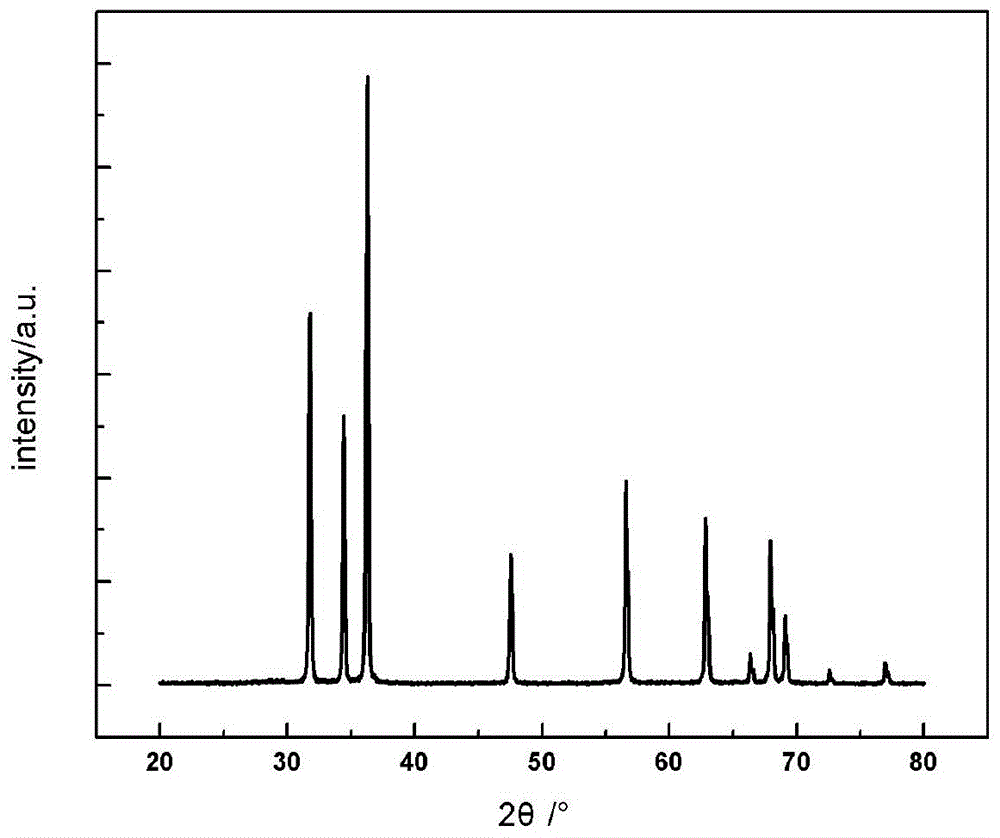 High voltage gradient zinc oxide based varistor material and preparation method thereof