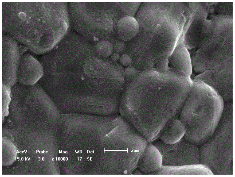 High voltage gradient zinc oxide based varistor material and preparation method thereof