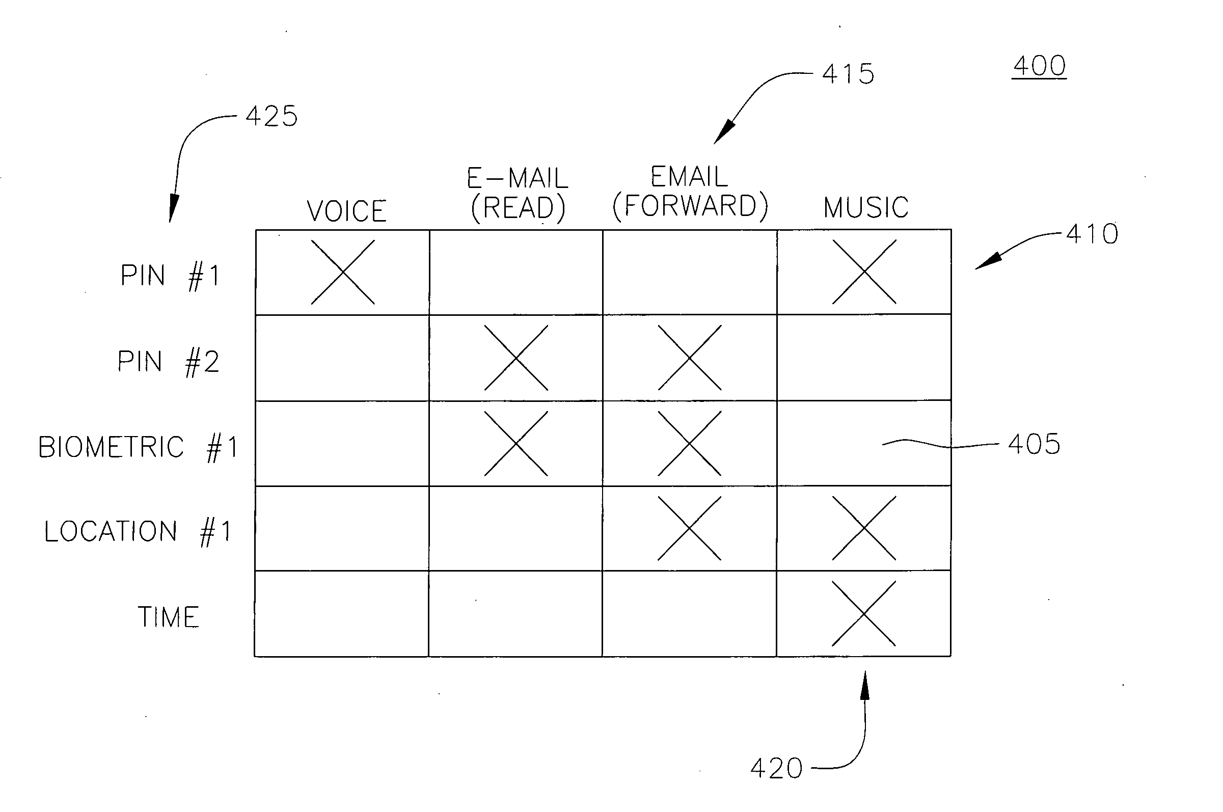 Key revocation in a mobile device