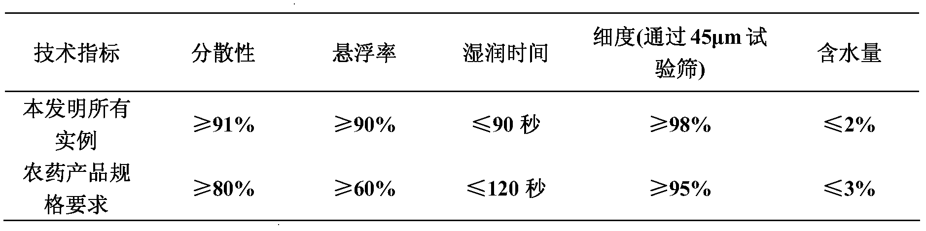 Beflubutamid-containing weeding composition