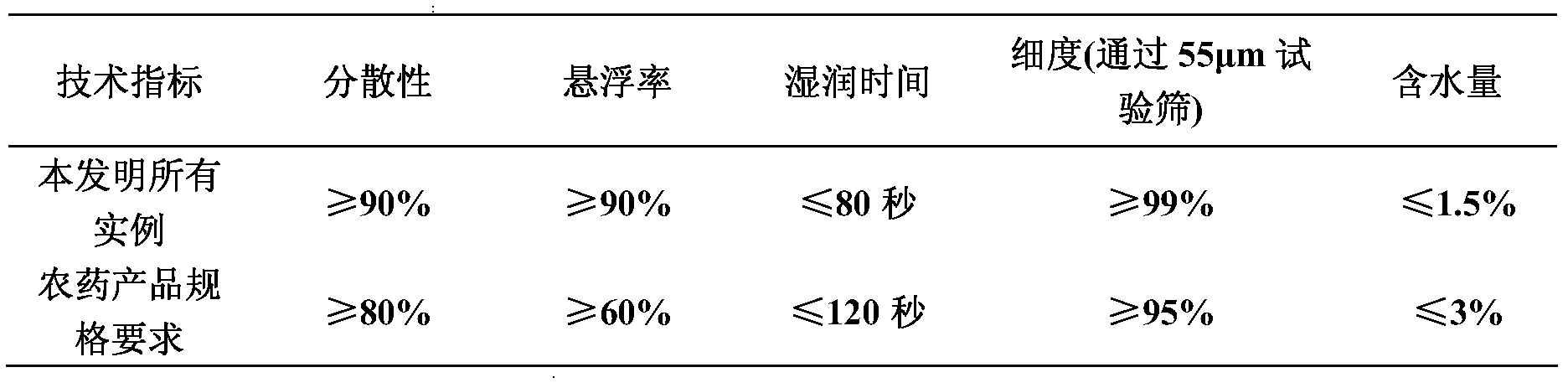 Beflubutamid-containing weeding composition