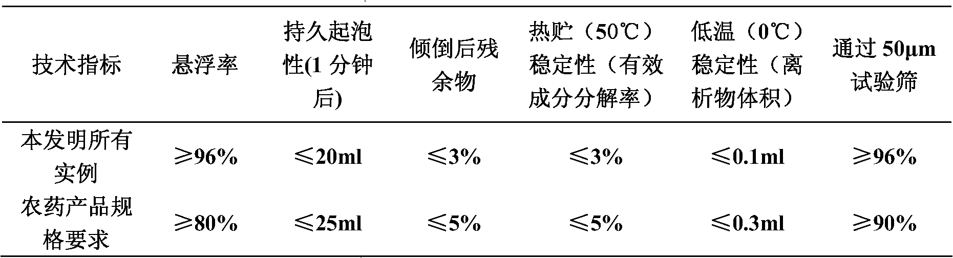 Beflubutamid-containing weeding composition