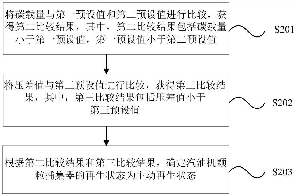 Vehicle data processing method and device, storage medium and processor