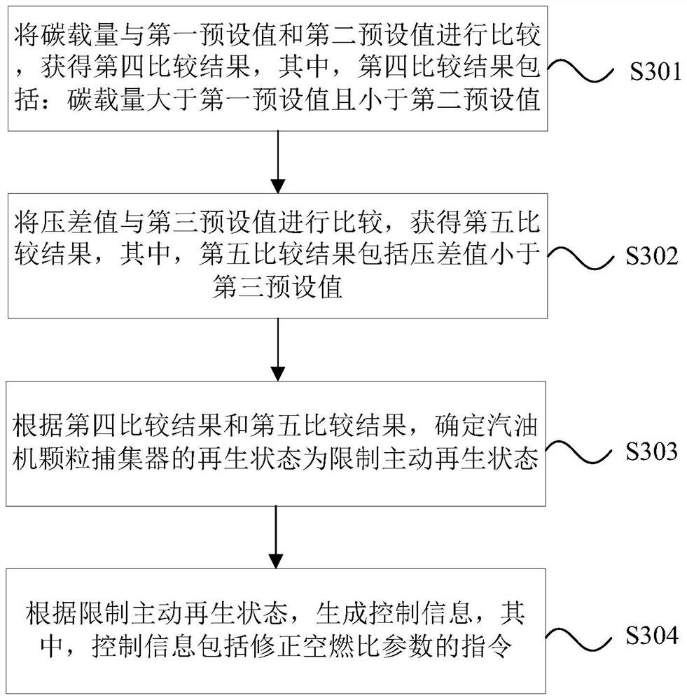 Vehicle data processing method and device, storage medium and processor