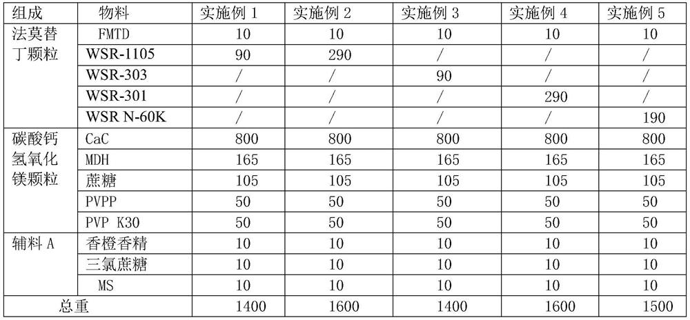 Taste-masking compound famotidine chewable tablet and preparation method thereof