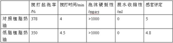 Preparation method and application of natural oil- and starch-esterified starch ester