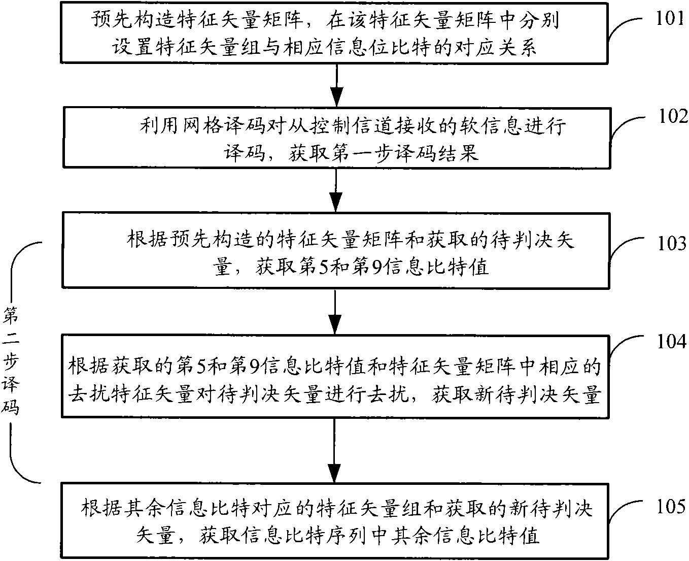 Method and device for decoding uplink control channels in LTE TDD system