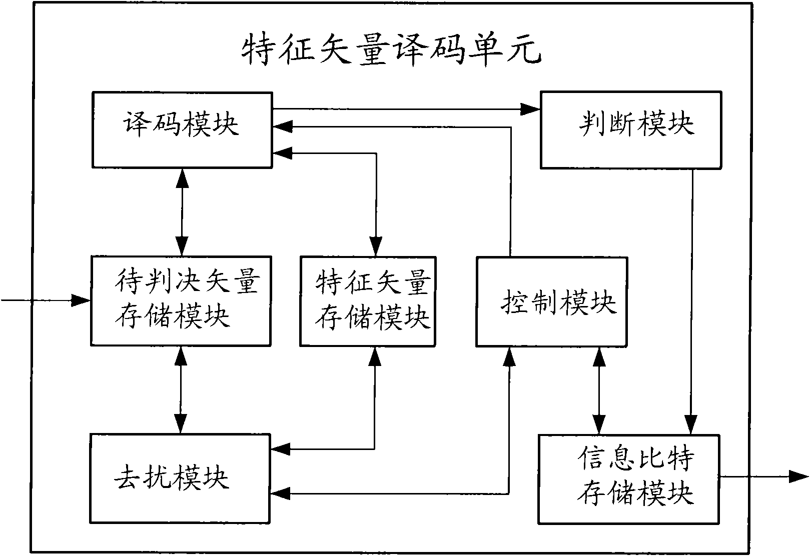 Method and device for decoding uplink control channels in LTE TDD system