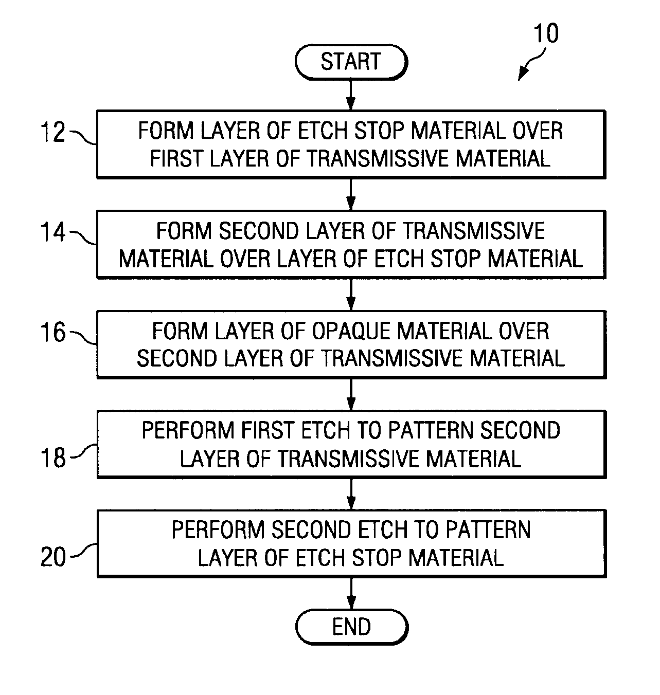 Composite phase shifting lithography mask including etch stop layer