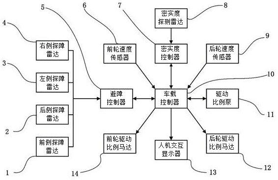 Control method for self-adaptively adjusting braking force of hydraulic braking road roller