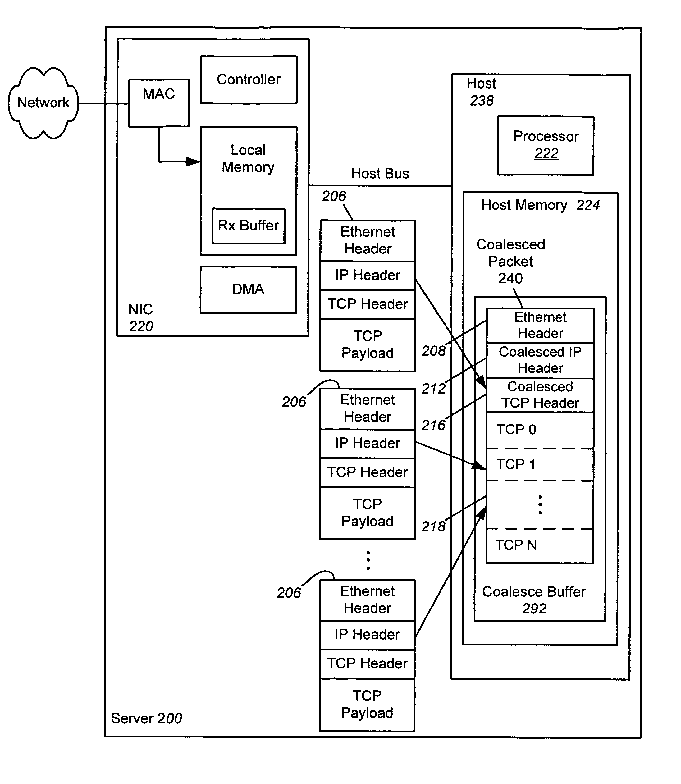 Receive coalescing and automatic acknowledge in network interface controller