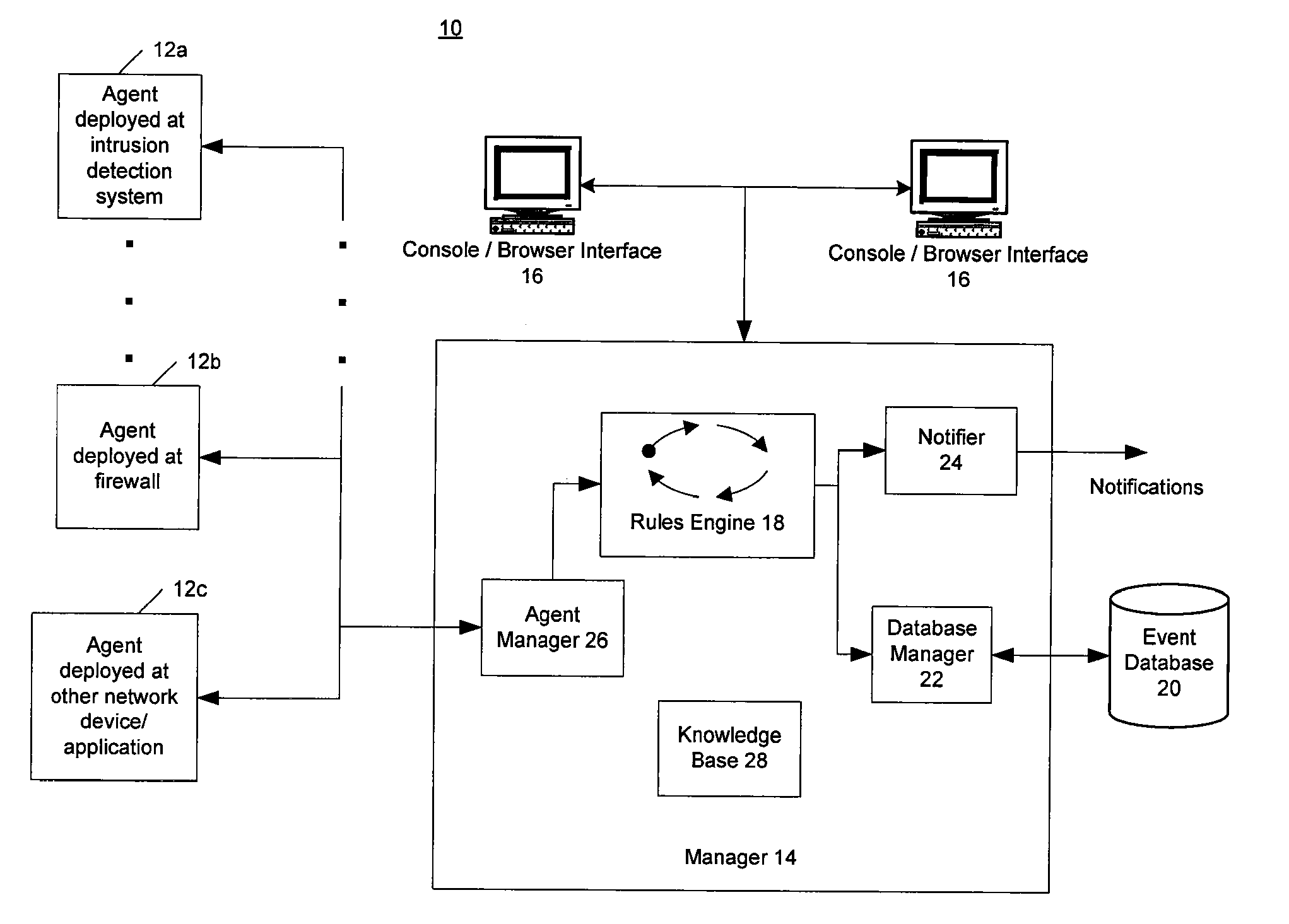 Method and apparatus for exercising and debugging correlations for network security system