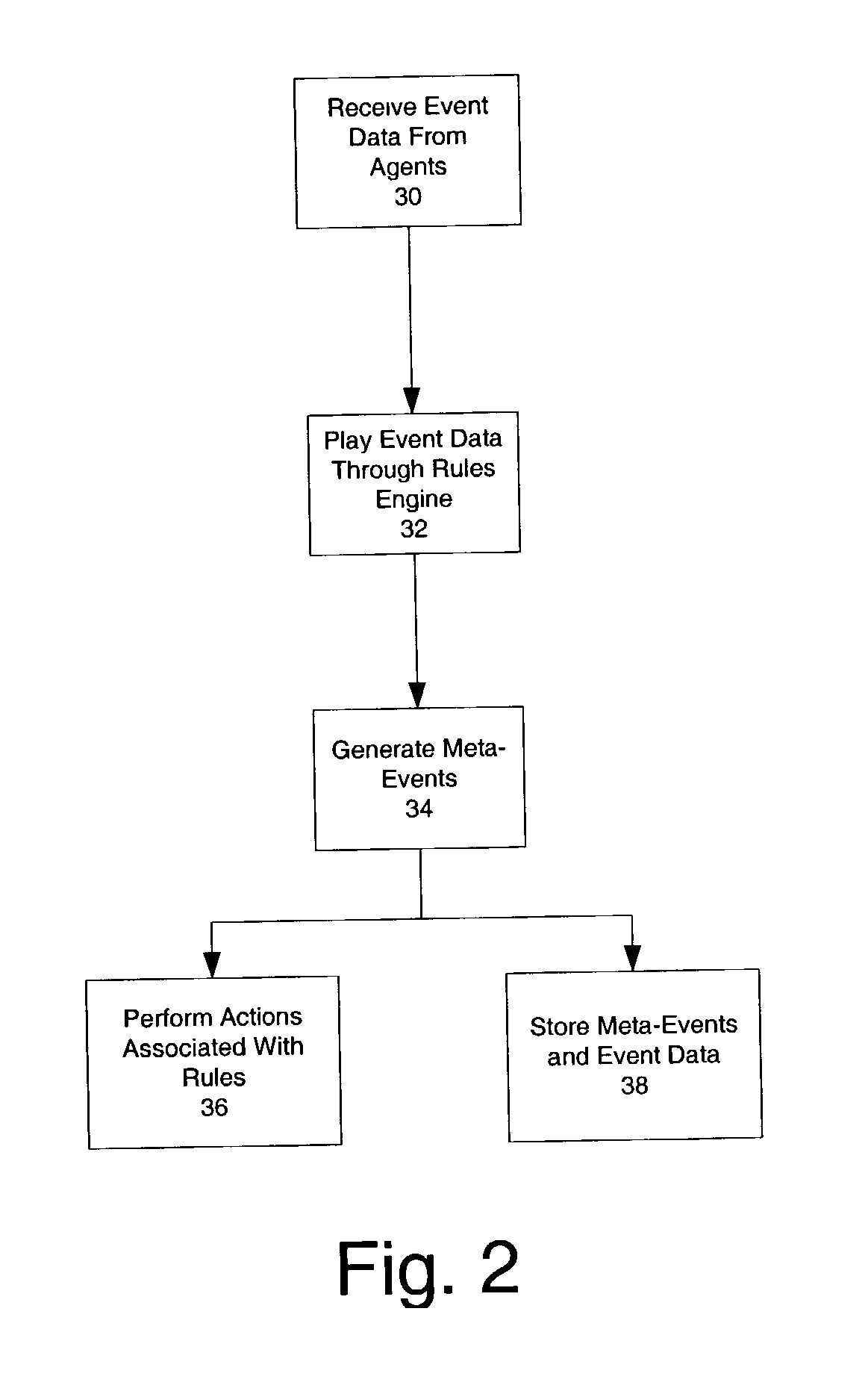 Method and apparatus for exercising and debugging correlations for network security system