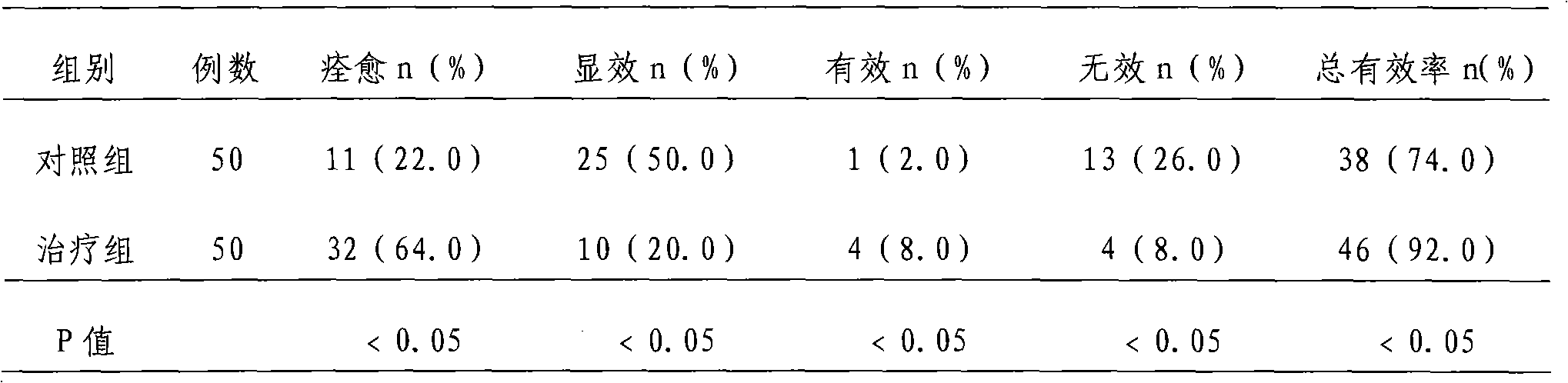 Drug for treating hemoptysis and preparation method thereof