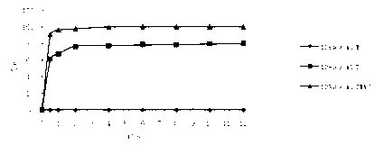 Novel application of trehalose-montmorillonite nano compound as feed additive