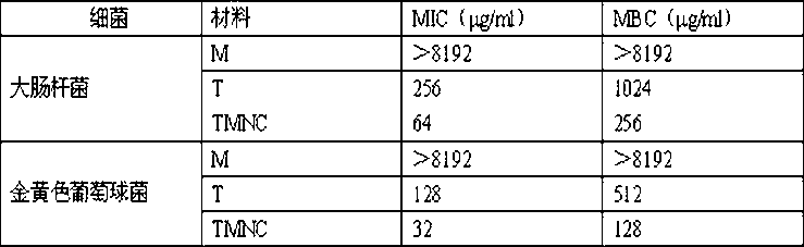 Novel application of trehalose-montmorillonite nano compound as feed additive