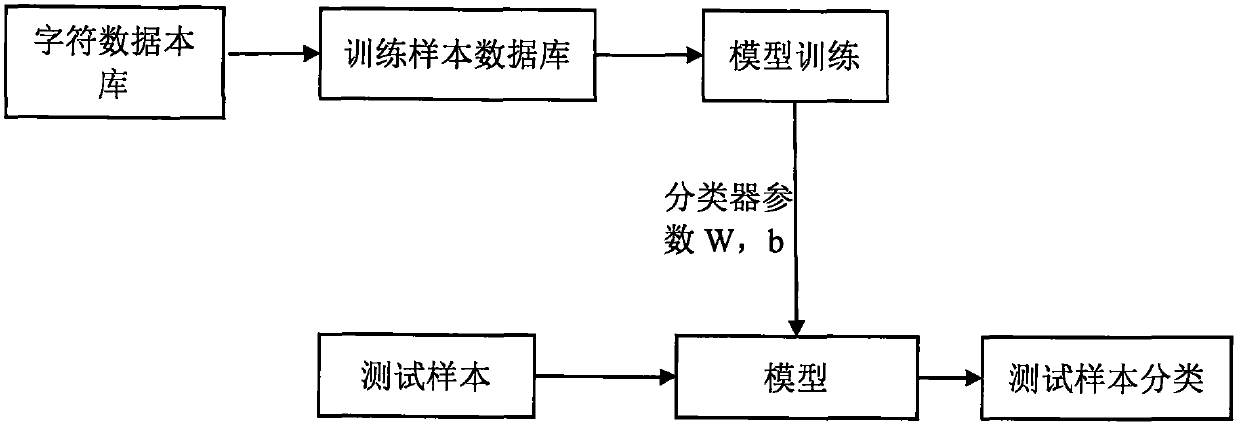 Optical character recognition method for deep learning model based on convolutional neural network