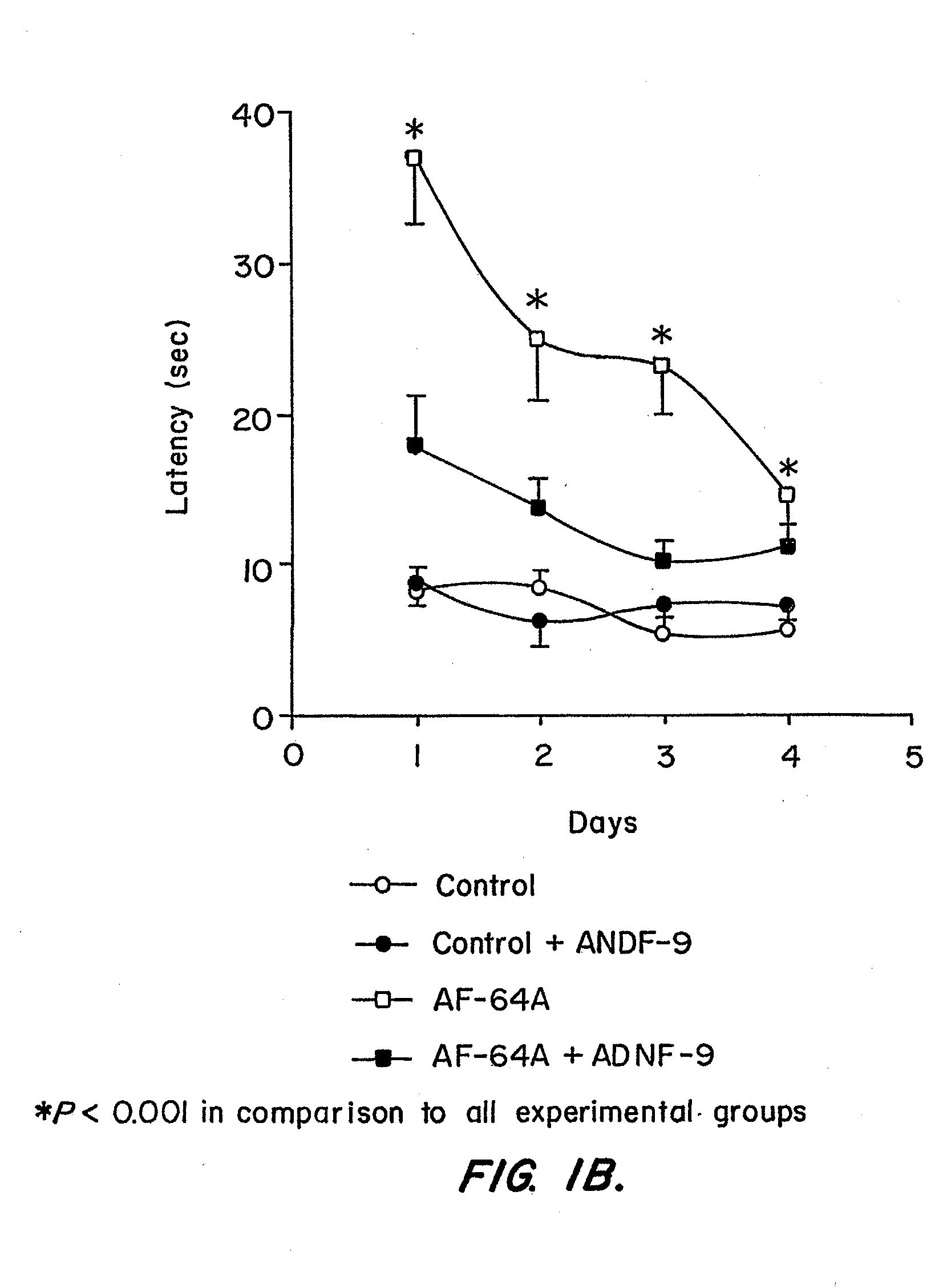 Use of activity dependent neurotrophic factor for enhancing learning and memory: pre-and post-natal administration