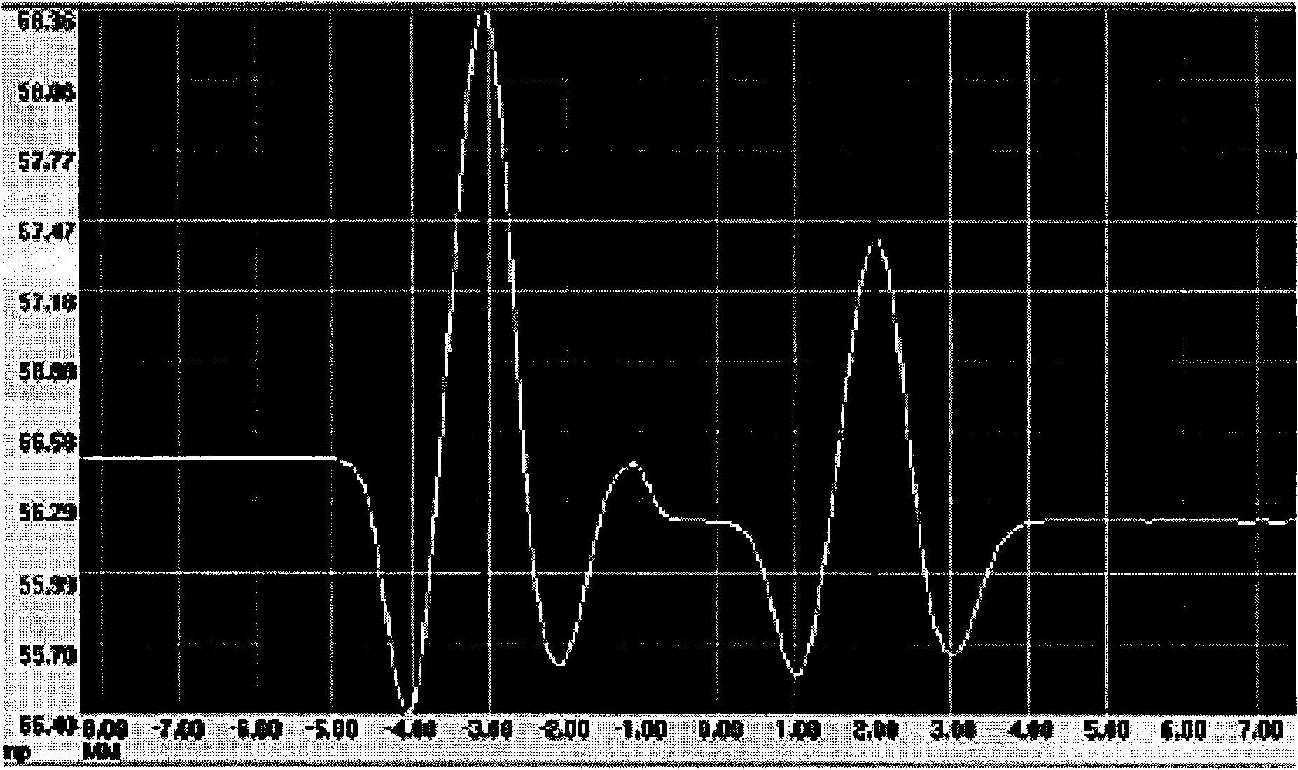 Immuomagnetic bead chromatographic test strip for rapidly detecting algae toxin and preparation method thereof