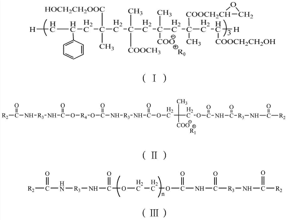 Finish paint composite and preparation method and use method thereof