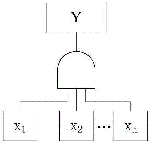 A Reconfigurability Index Allocation Method for Satellite Control System