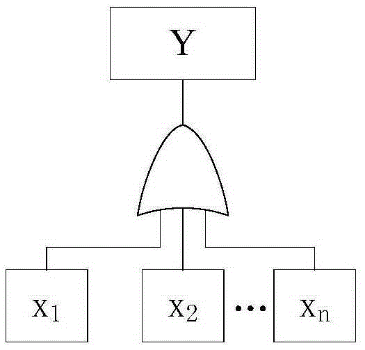 A Reconfigurability Index Allocation Method for Satellite Control System