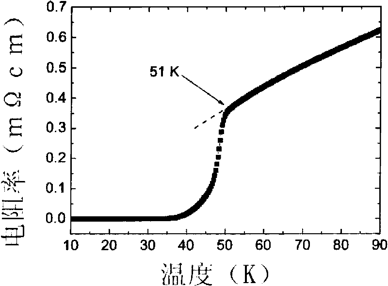 Single-phase iron-based superconducting material based on fluoride and preparation method thereof