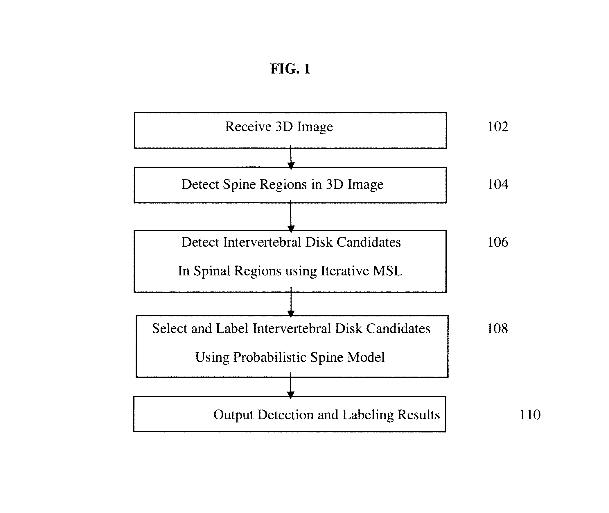 Method and system for detection 3D spinal geometry using iterated marginal space learning