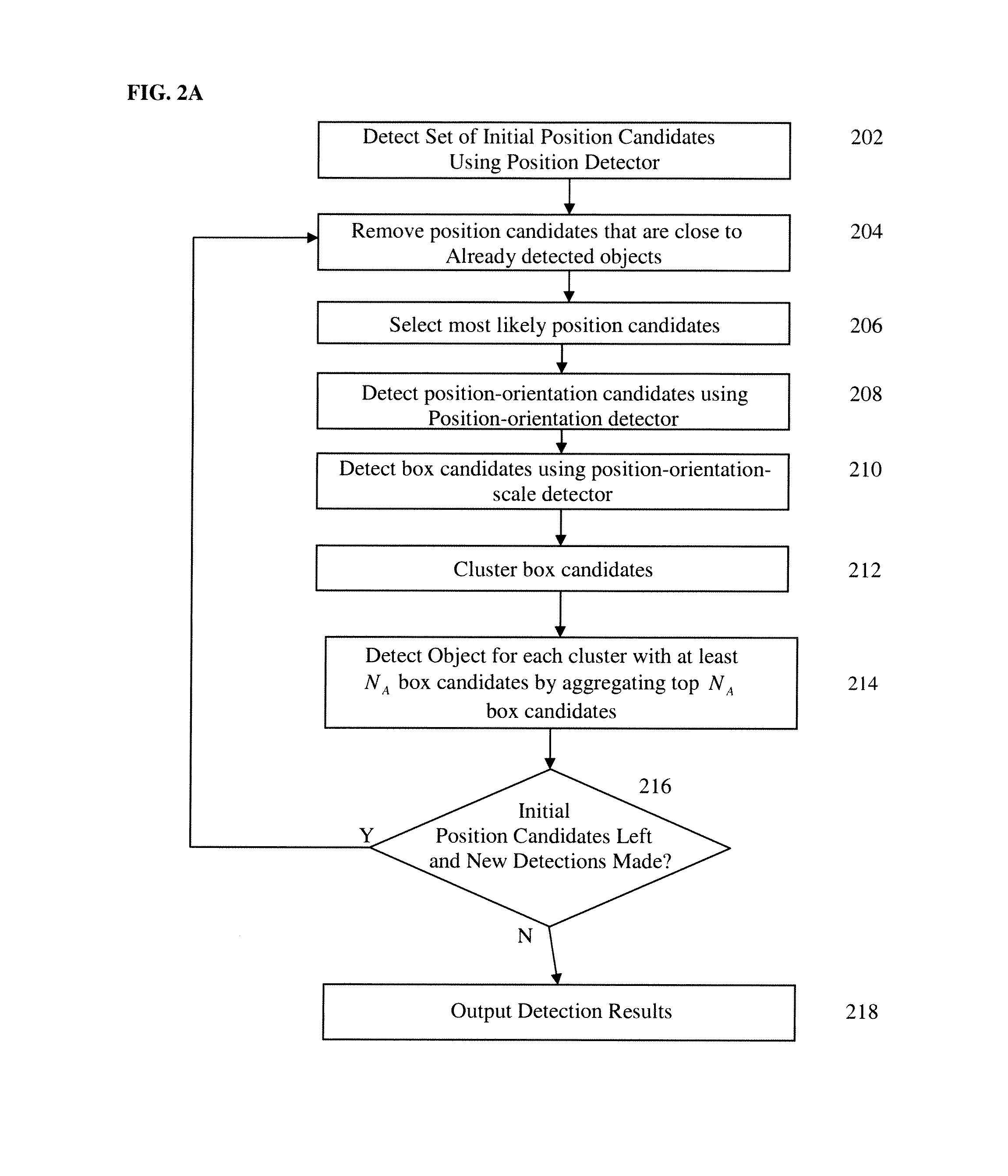 Method and system for detection 3D spinal geometry using iterated marginal space learning