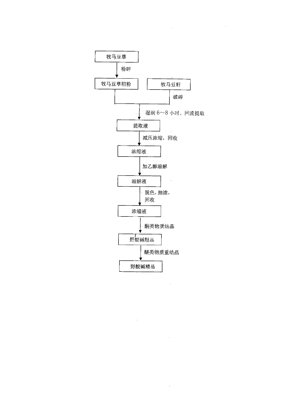 Process for preparing cytisine from thermopsis lanceolata glasses and seeds