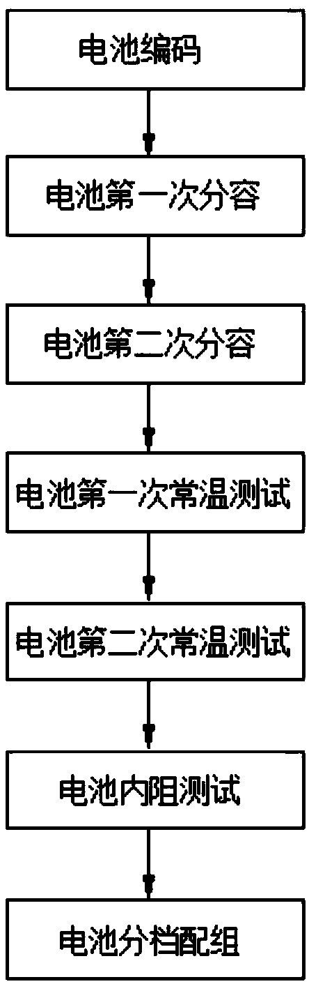 Lithium-ion battery matching method and lithium-ion battery matching system