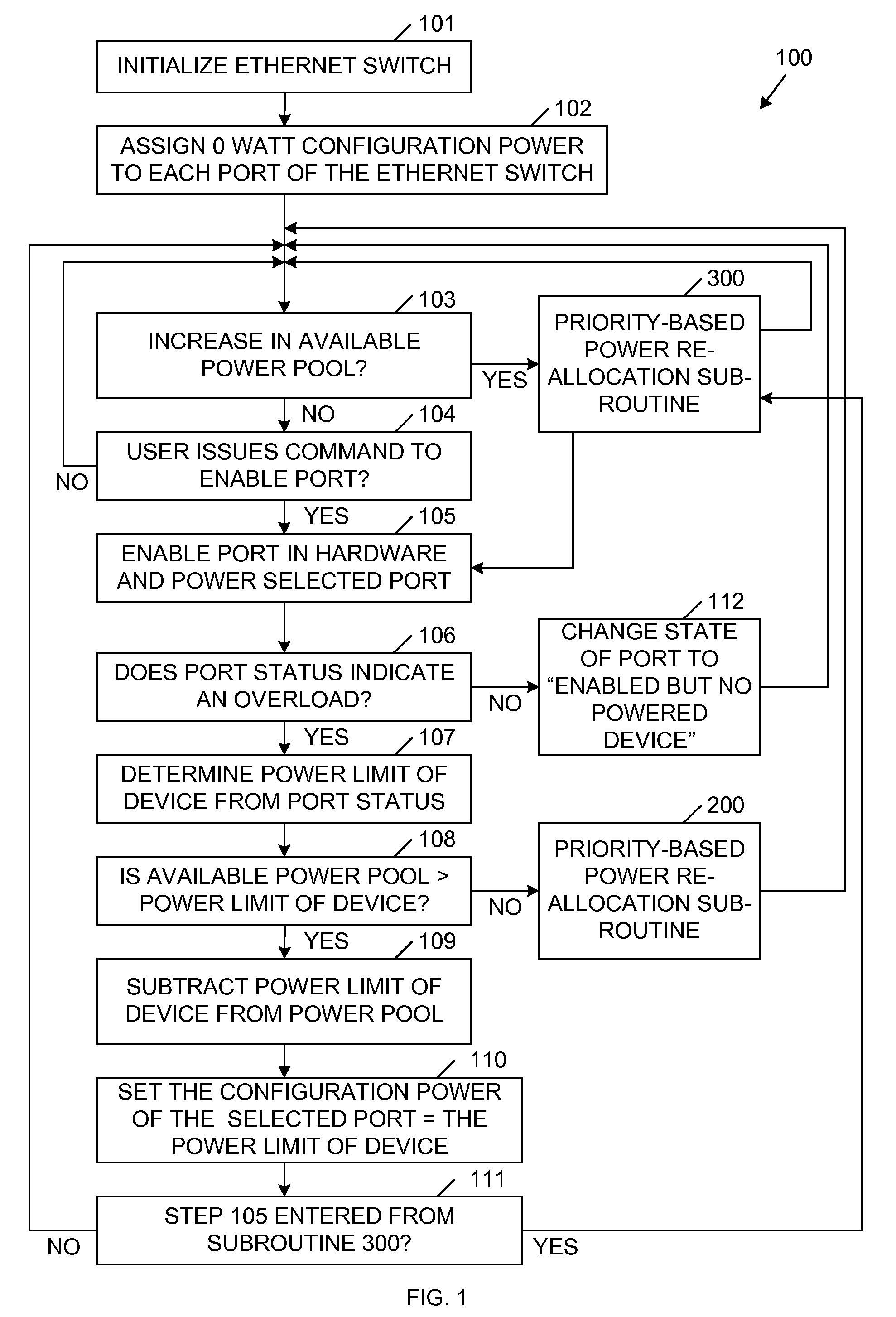 Managing Power Allocation To Ethernet Ports In The Absence Of Mutually Exclusive Detection And Powering Cycles In Hardware