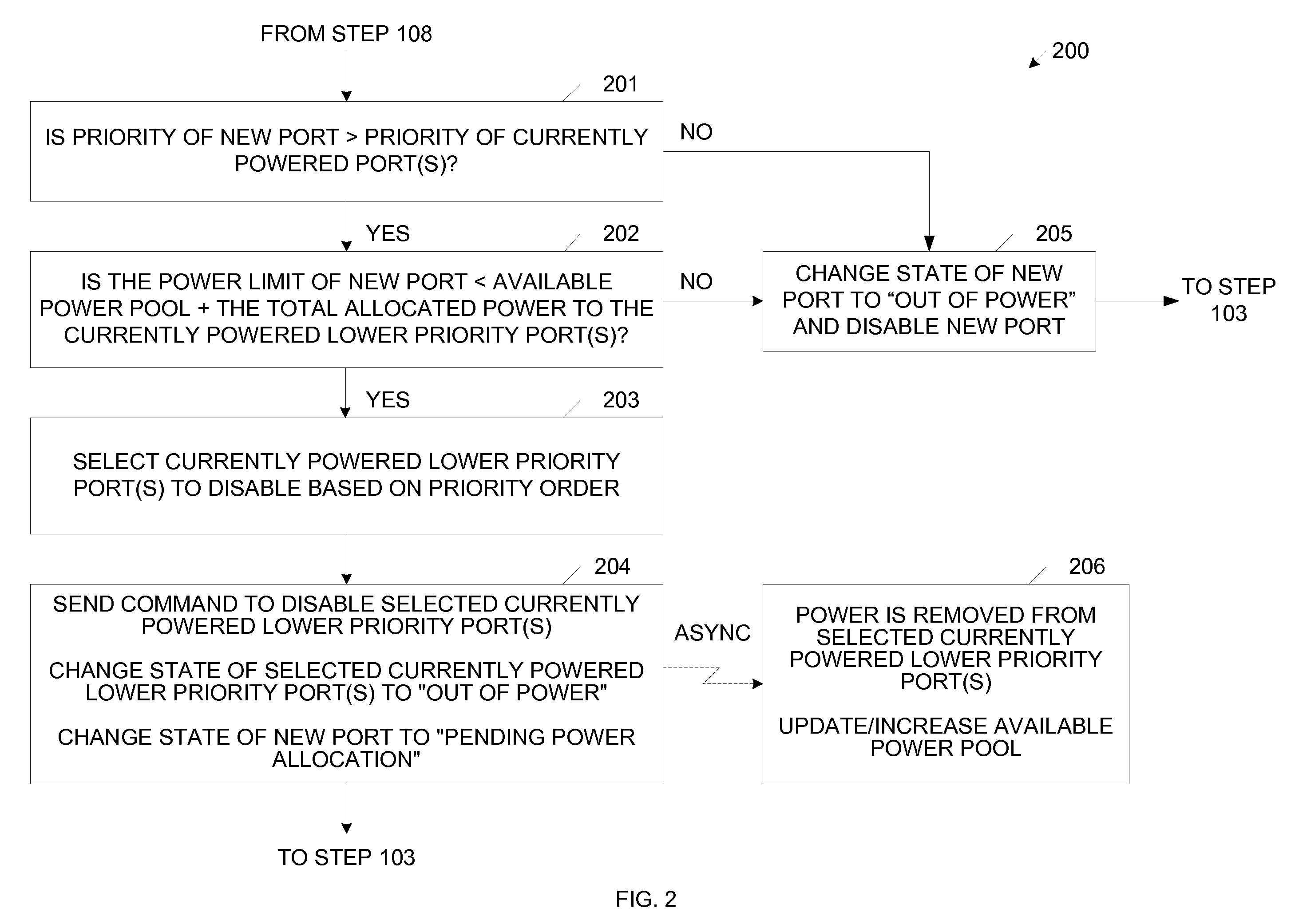 Managing Power Allocation To Ethernet Ports In The Absence Of Mutually Exclusive Detection And Powering Cycles In Hardware