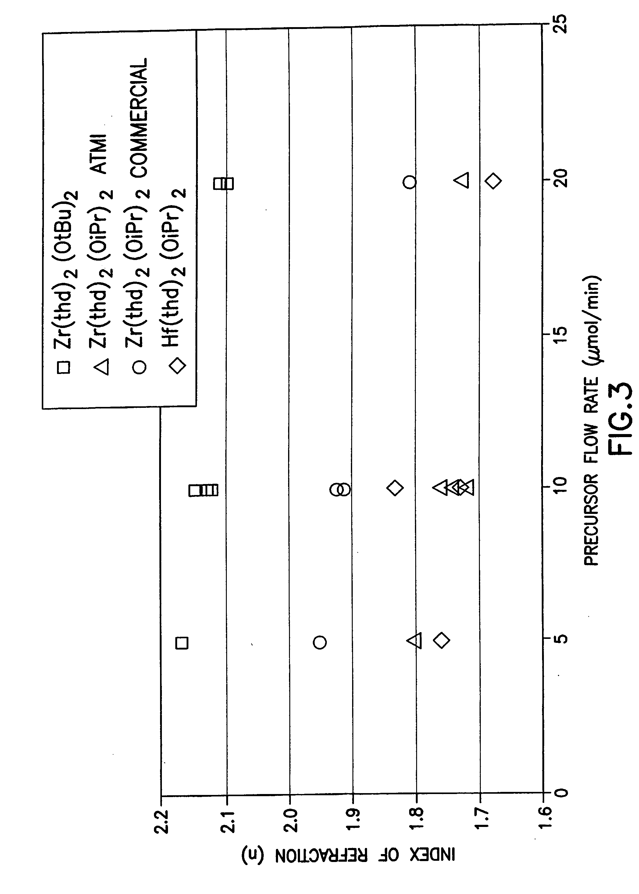 Source reagent compositions for CVD formation of high dielectric constant and ferroelectric metal oxide thin films and method of using same