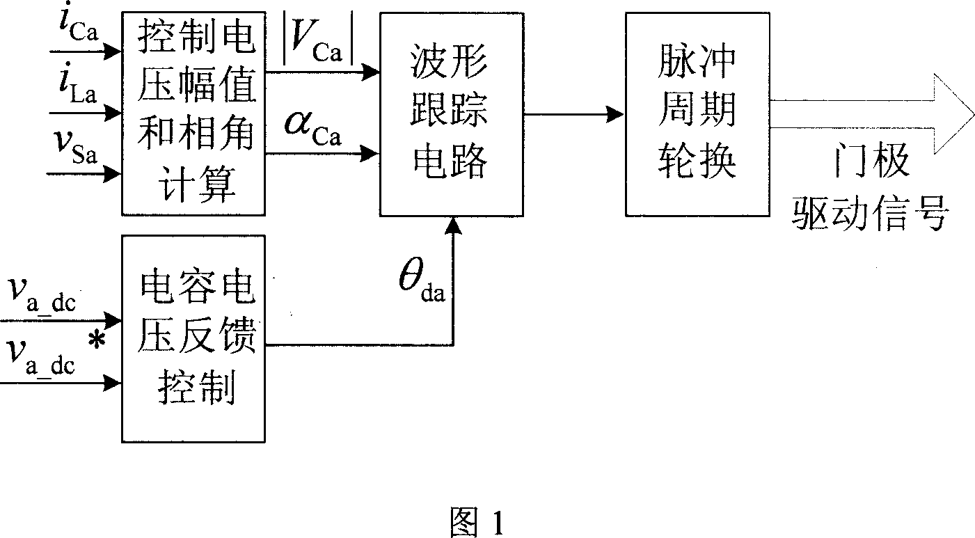 H bridge cascade active electric filter DC side capacitance-voltage equalizing controlling maethod