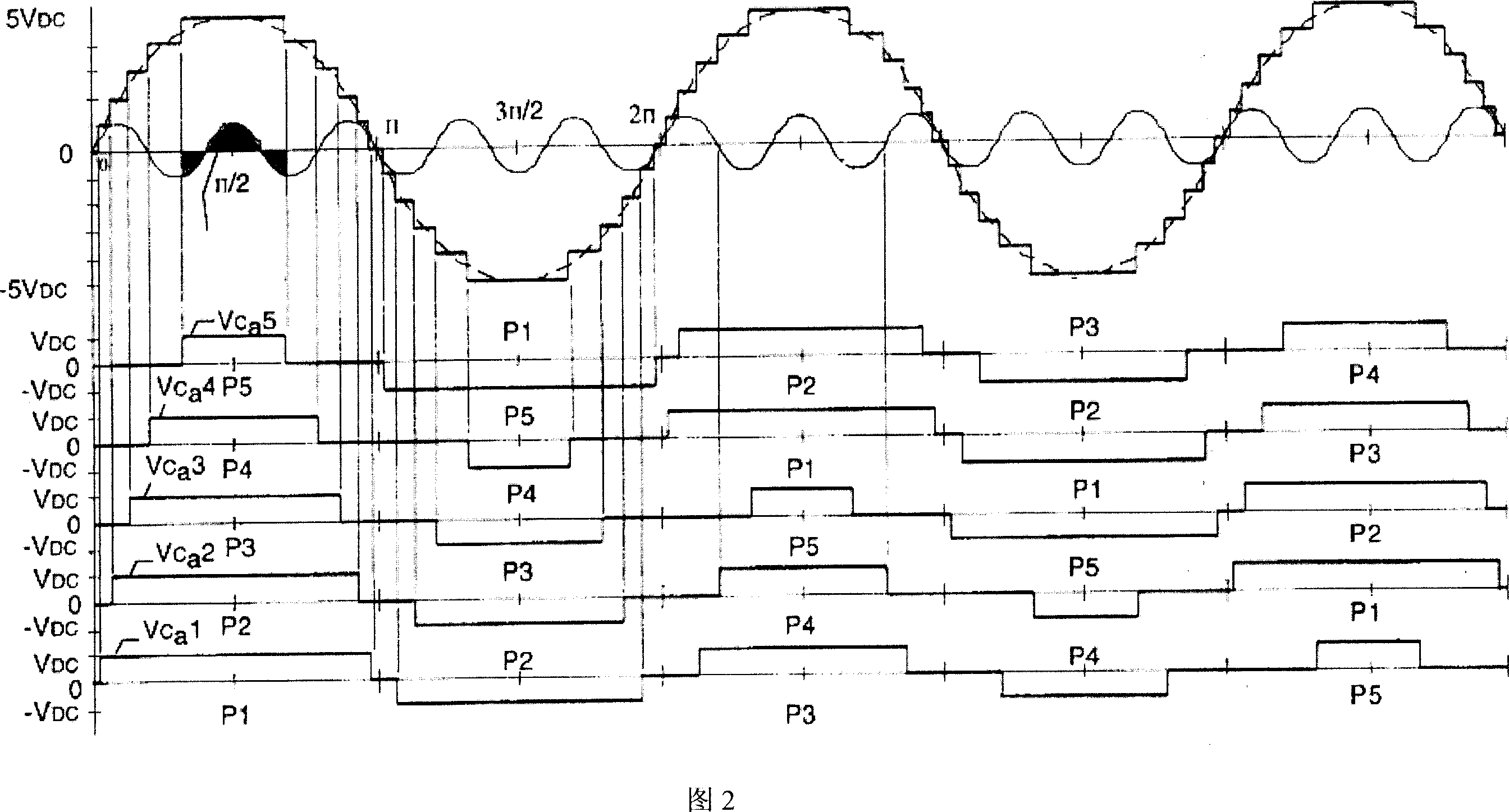 H bridge cascade active electric filter DC side capacitance-voltage equalizing controlling maethod