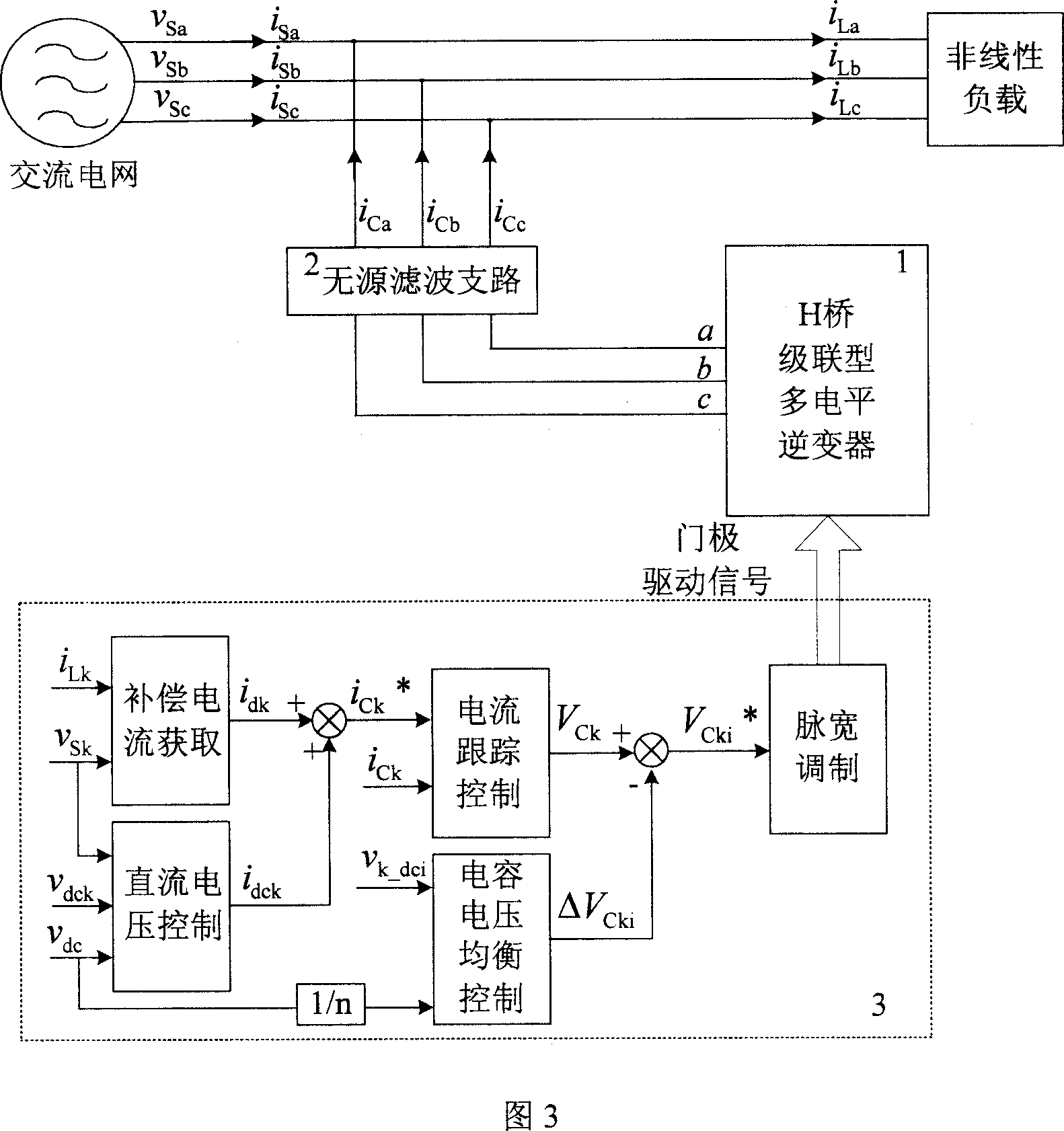 H bridge cascade active electric filter DC side capacitance-voltage equalizing controlling maethod