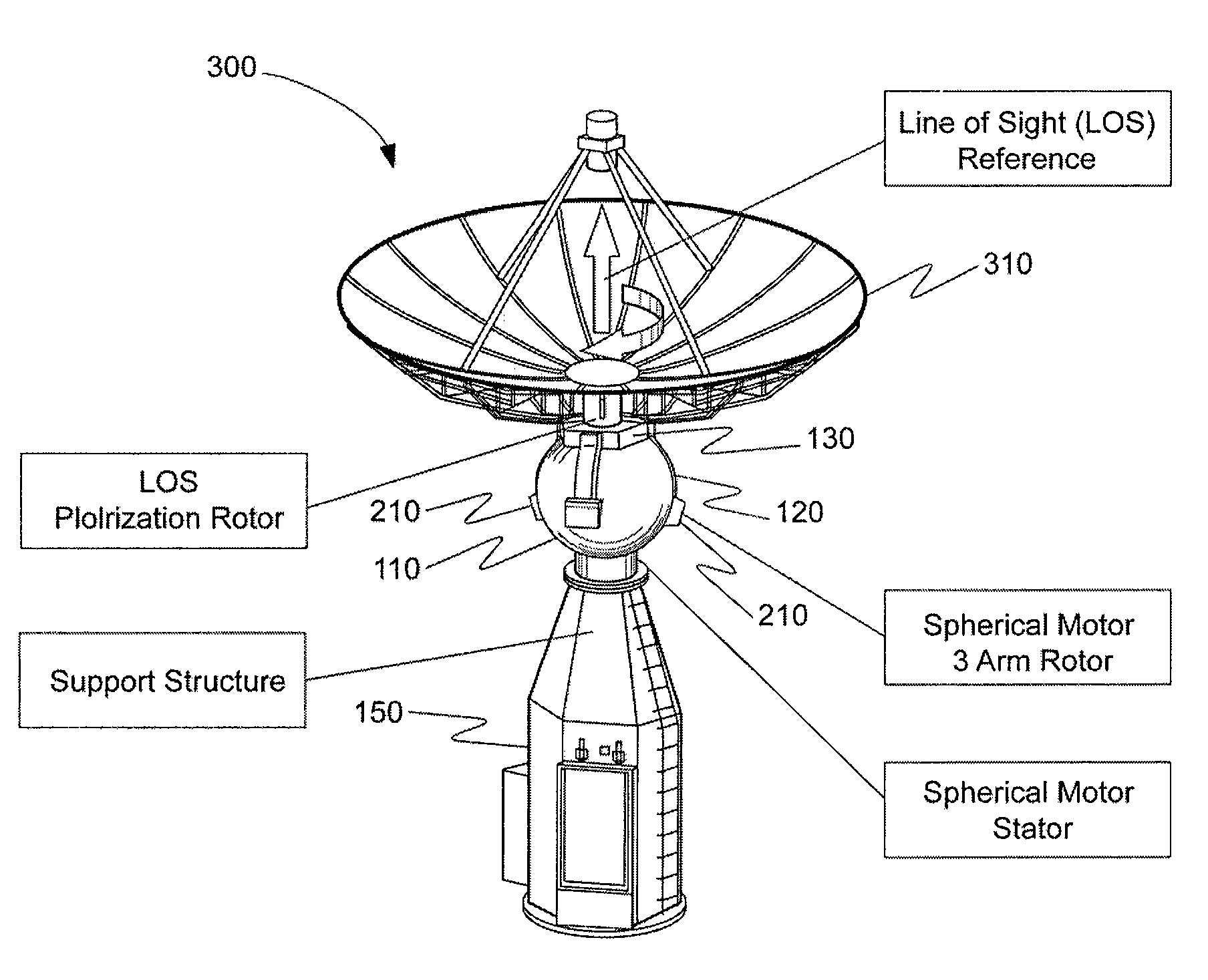 Spherical motor positioning