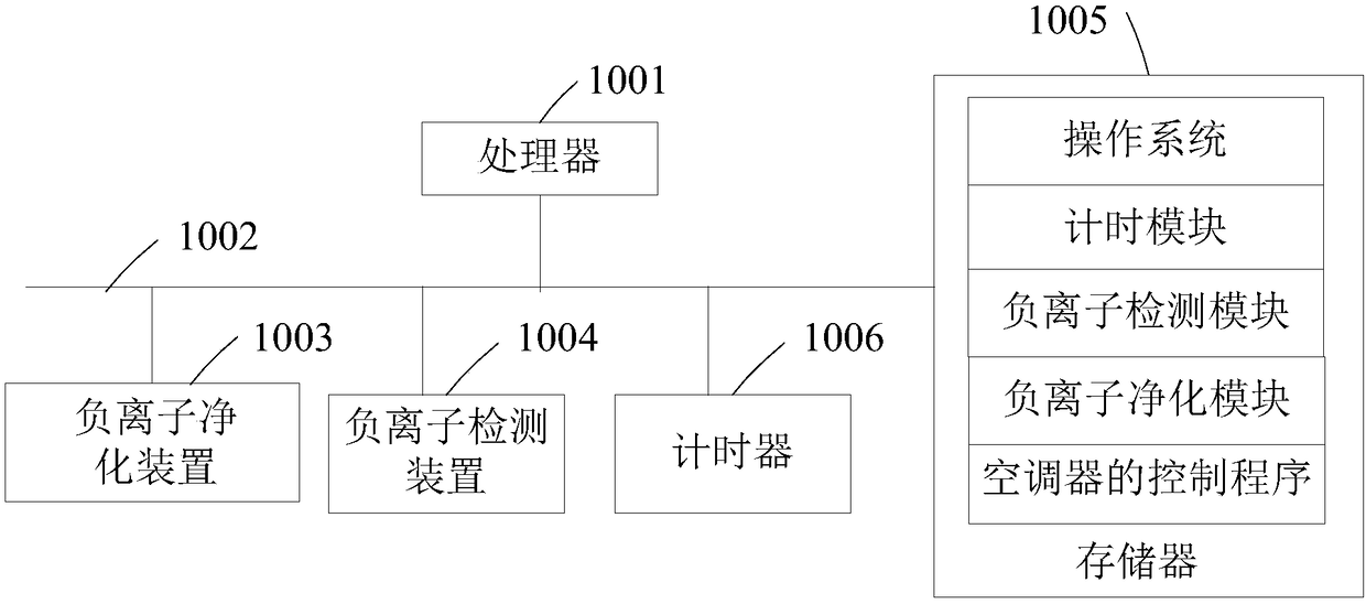 Control method and device of air conditioner, air conditioner and computer readable storage medium