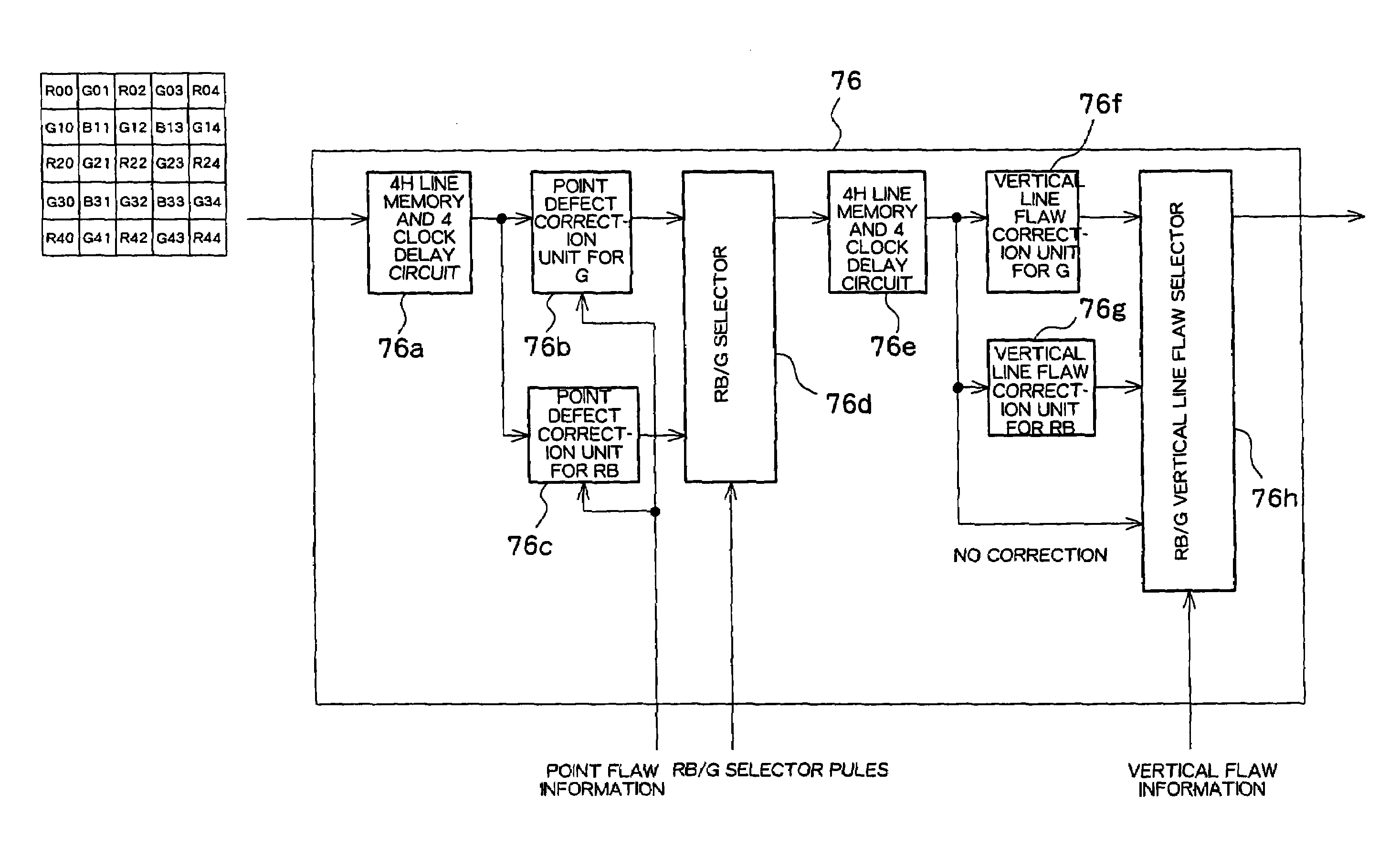 Pixel defect correction device