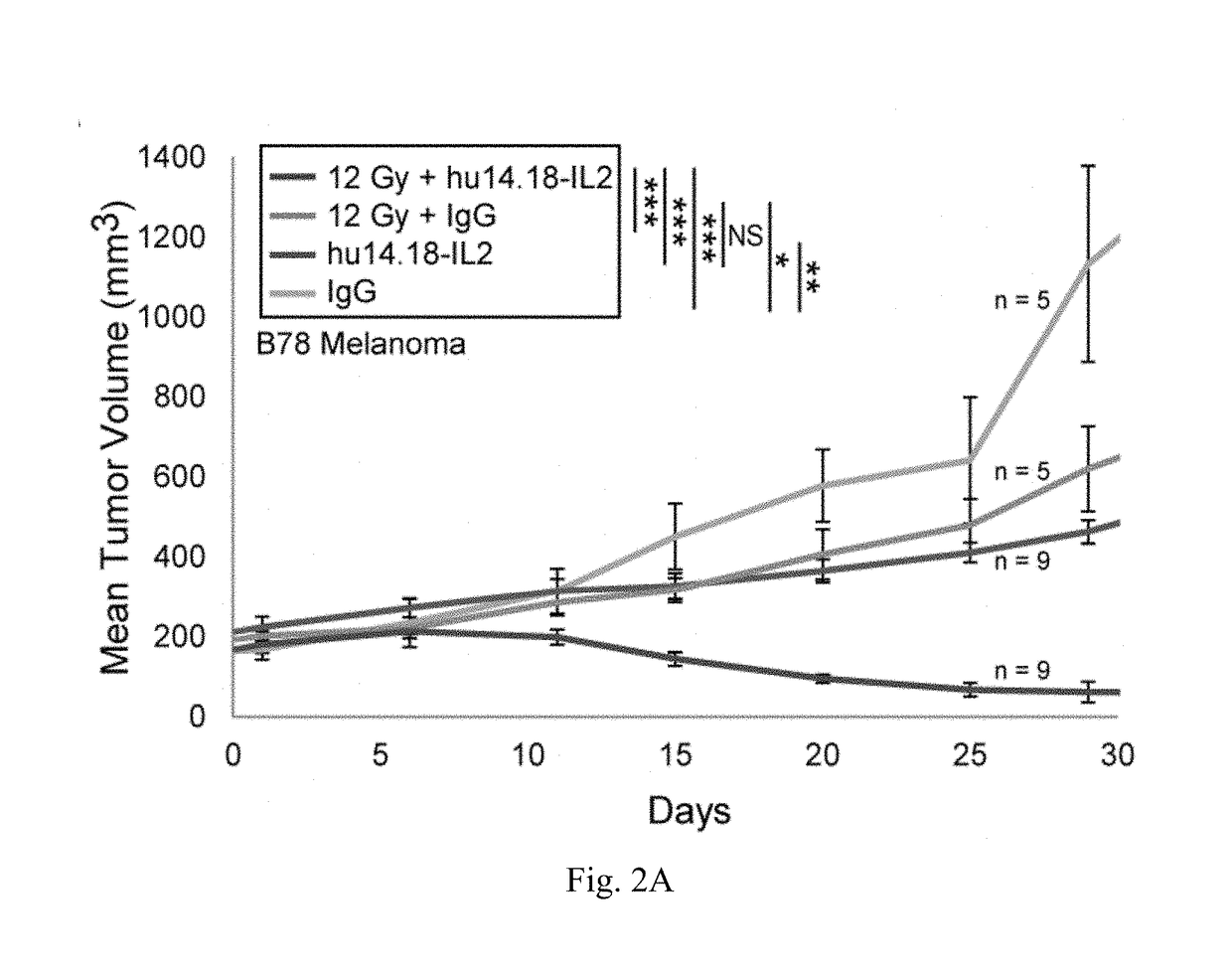 Using Targeted Radiotherapy (TRT) to Drive Anti-Tumor Immune Response to Immunotherapies