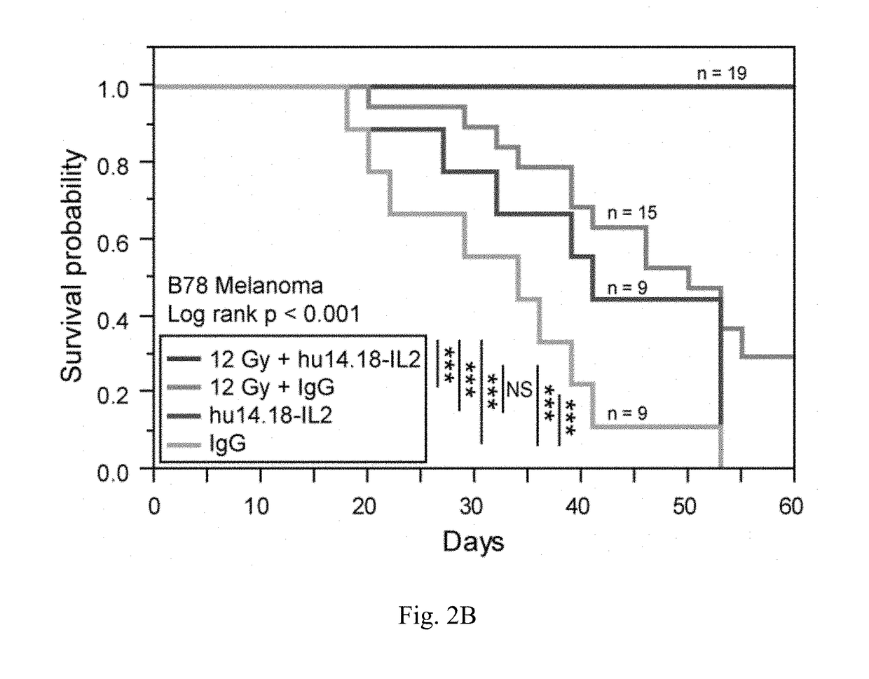 Using Targeted Radiotherapy (TRT) to Drive Anti-Tumor Immune Response to Immunotherapies