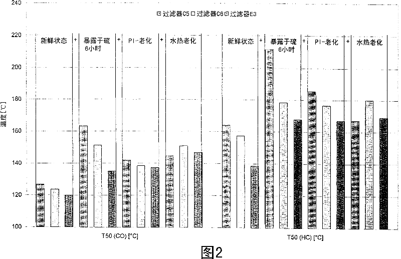 Catalytically coated particle filter and method for producing the same and its use