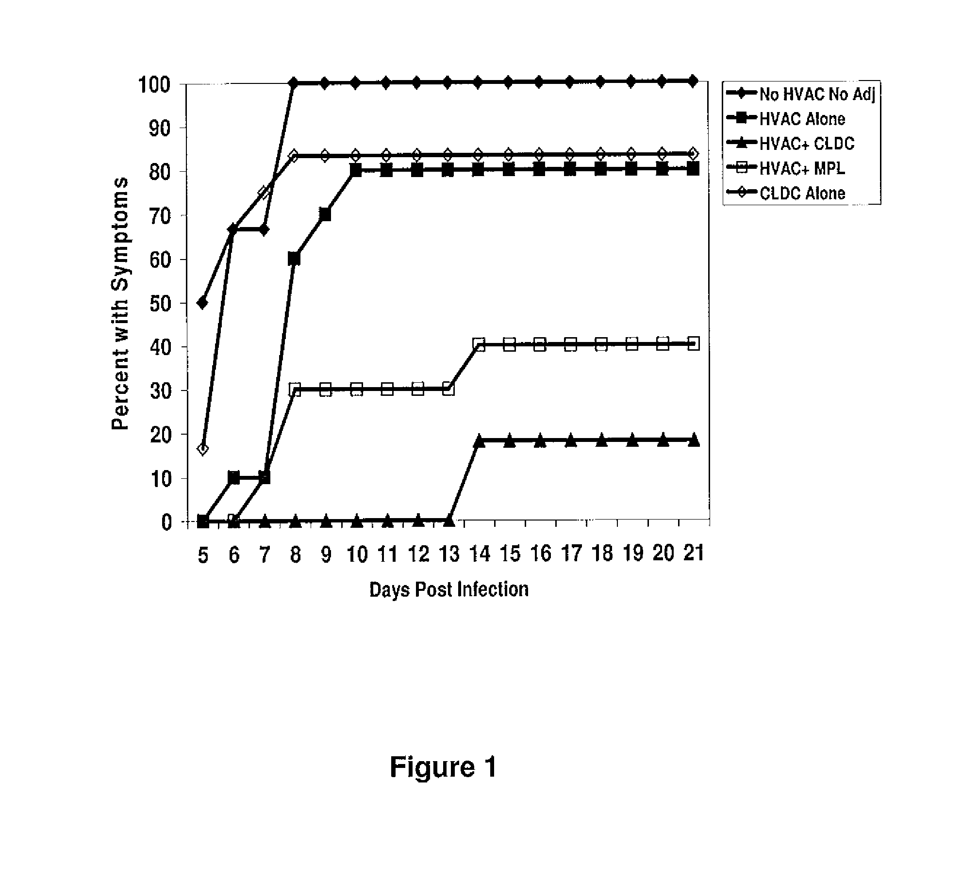 Subunit Vaccines for Herpes Viruses and Methods of Use