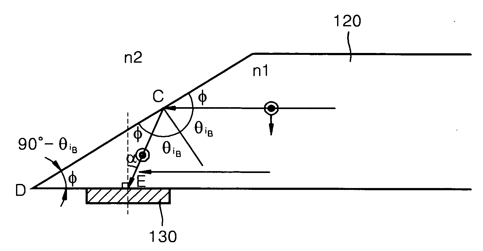 Light delivery module, method of fabricating the same and heat-assisted magnetic recording head using the light delivery module