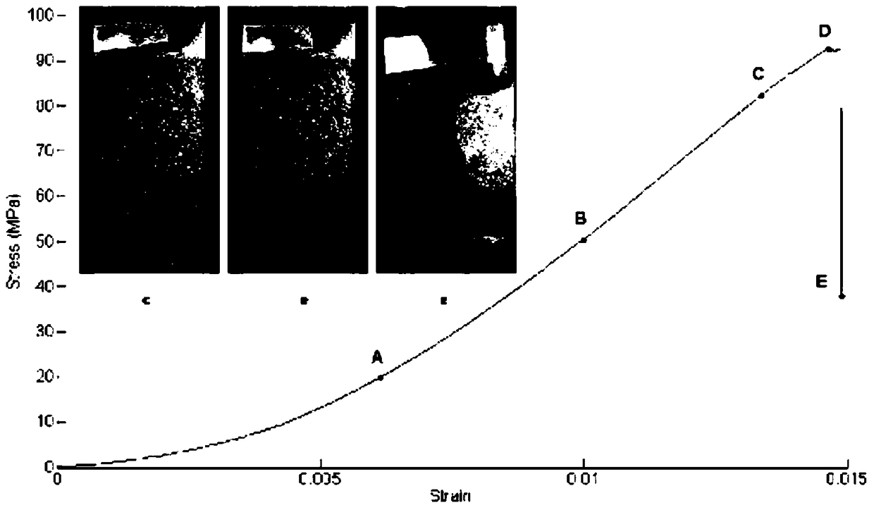 System and method for measuring damage changes of mechanical properties of brittle materials under high and low temperature loading