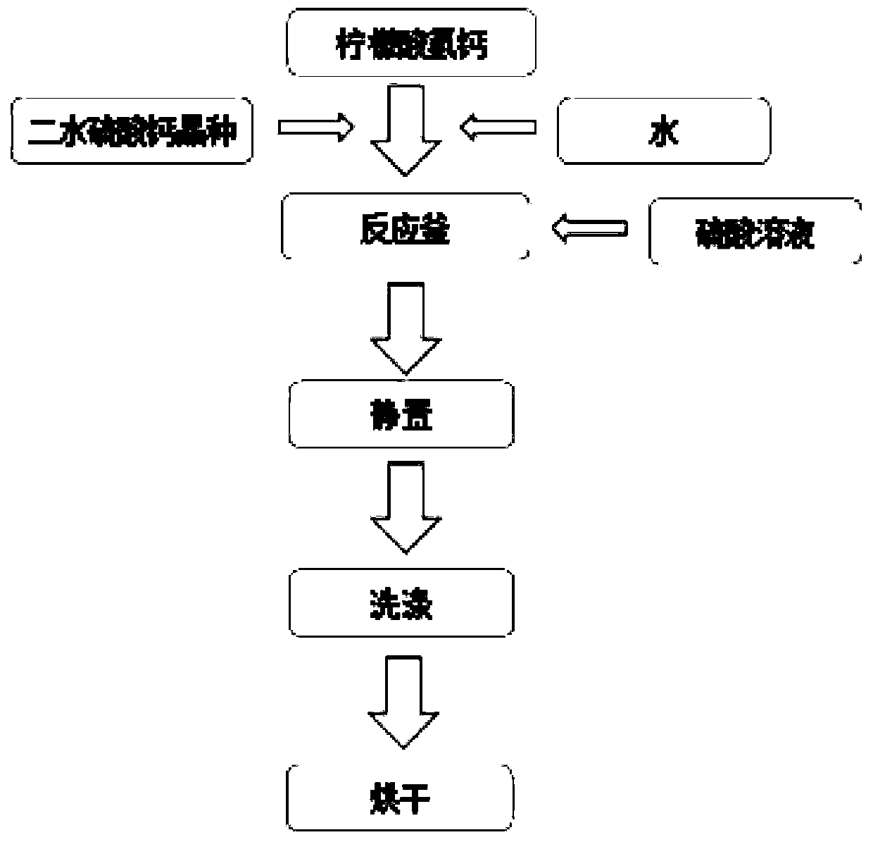 Synthetic method of citric acid gypsum